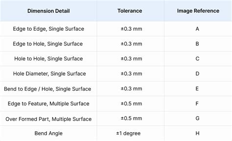 xometry sheet metal thickness|xometry catalog.